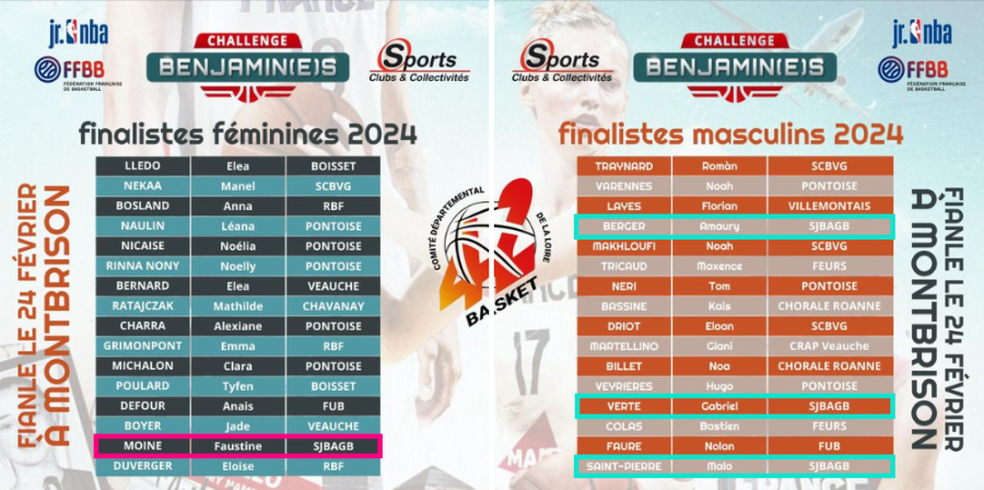 Finale Départementale Challenge Benjamins